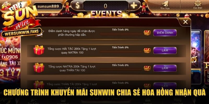 Chương trình khuyến mãi unwin chia sẻ hoa hồng nhận quà
